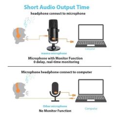 Maono AU-902 USB Cardioid Condenser Podcast Yayıncı Mikrofonu